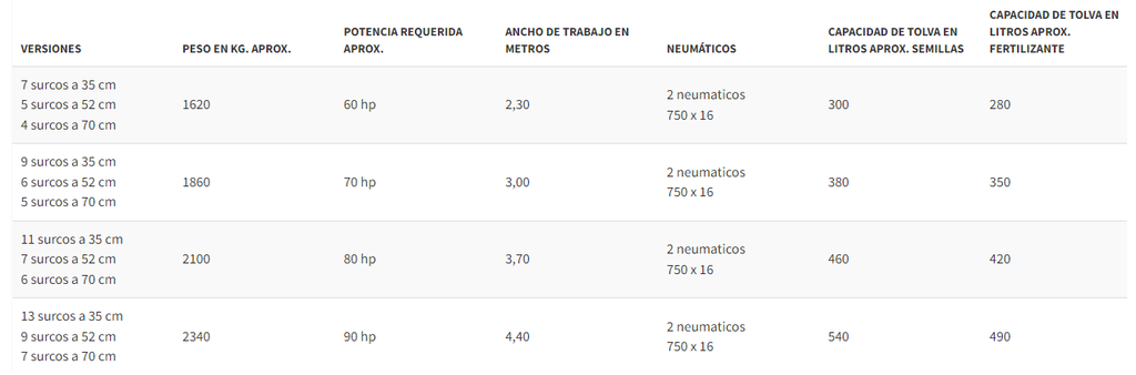 SEMBRADORA GRANO GRUESO LEVANTE 3 PUNTOS FERCAM SP